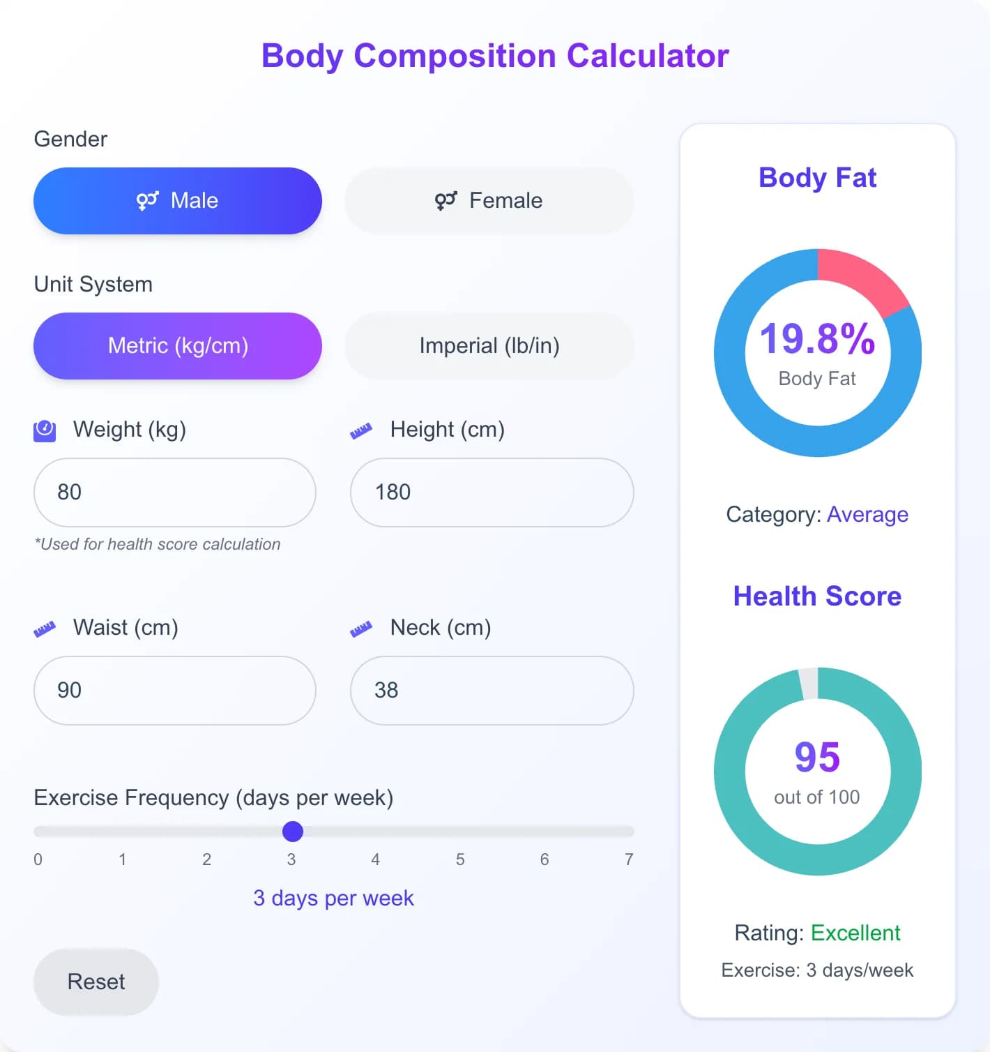 Free Body Fat Calculator - Calculate your body fat percentage using the US Navy method with our free body f