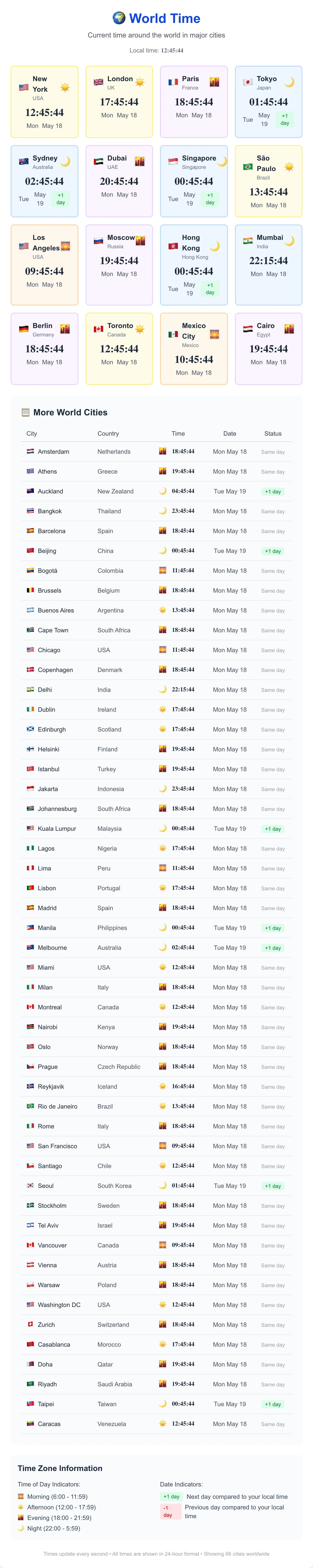 World Time Clock - Check current time in 66 major cities worldwide with our live world clock. View 